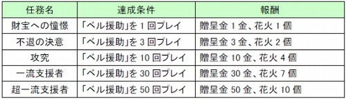 画像ギャラリー No.002のサムネイル画像 / 「Mr.CEO」,レアアイテムがランダムで手に入るコンテンツ「ベル援助」登場
