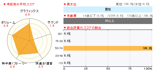 グラフ