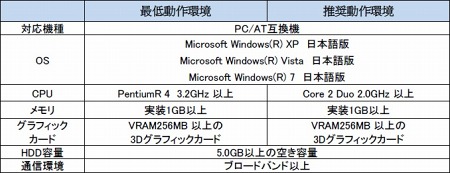 画像ギャラリー No.005のサムネイル画像 / 約1年ぶりの新情報。「ダビスタオンライン」,7月19日からクローズドβテスト実施&参加者募集が本日スタート