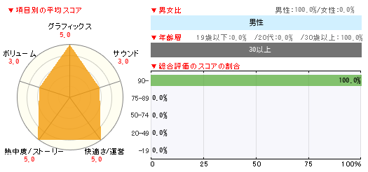グラフ