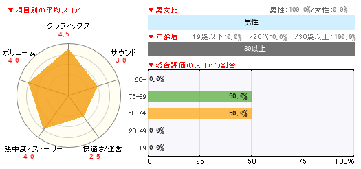 グラフ