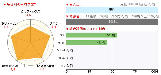 グラフ