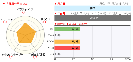 グラフ