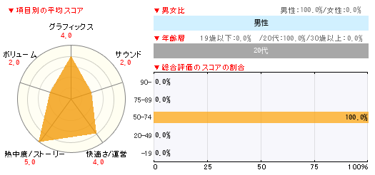グラフ