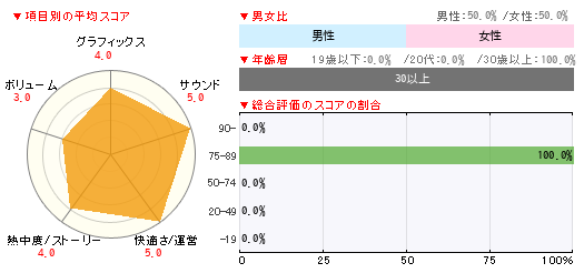 グラフ