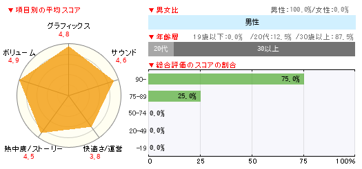 グラフ