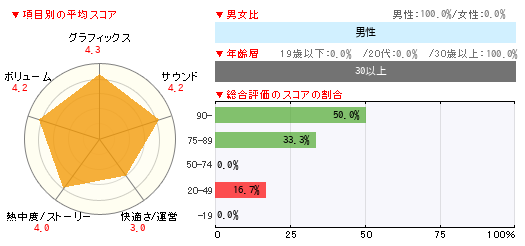 グラフ