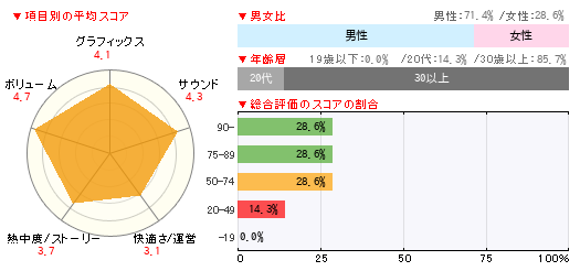 グラフ