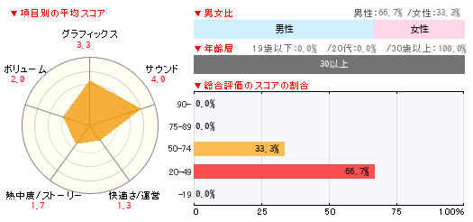グラフ