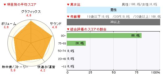 グラフ