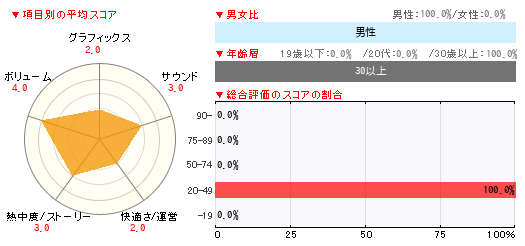 グラフ