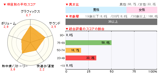 グラフ