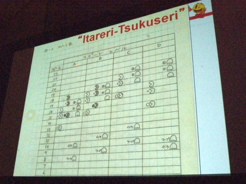 画像ギャラリー No.010のサムネイル画像 / ［GDC 2011］パックマンの父 岩谷 徹氏がゲームデザインを語る。「Classic Game Postmortem - PAC-MAN」講演レポート
