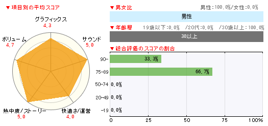 グラフ