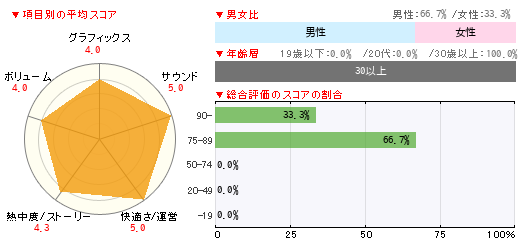 グラフ