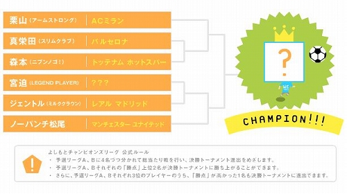 画像ギャラリー No.002のサムネイル画像 / 「ウイニングイレブン 2011」，よしもと芸人による王座決定戦が本日