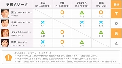 画像ギャラリー No.003のサムネイル画像 / 「ウイニングイレブン 2011」，よしもと芸人による王座決定戦が本日