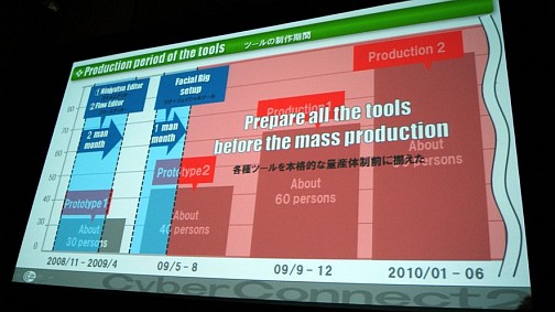 画像ギャラリー No.003のサムネイル画像 / ［GDC 2011］「日本のセルアニメは世界一だ！」サイバーコネクトツー松山 洋氏，「NARUTO−ナルト− 疾風伝 ナルティメットストーム2」で使われたこだわりのアニメ表現について語る