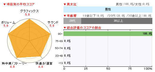 グラフ