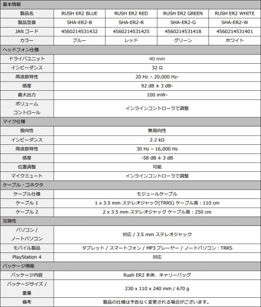 画像ギャラリー No.008のサムネイル画像 / 税込5000円で買えるSharkoonのゲーマー向けヘッドセット「RUSH ER2」が発売