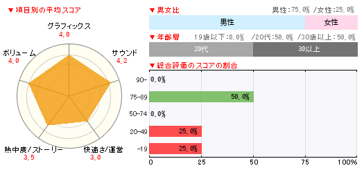グラフ