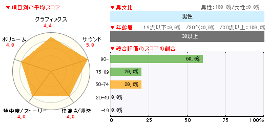 グラフ