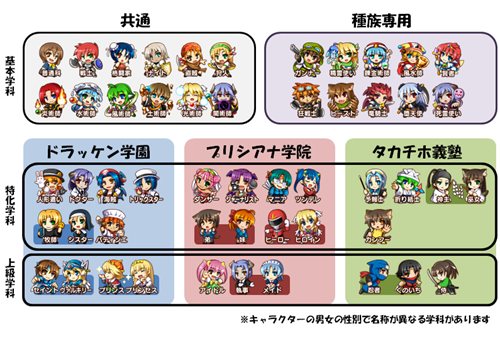 画像ギャラリー No.005のサムネイル画像 / 総数40種類以上。「剣と魔法と学園モノ。3」に登場する学科についての情報が公開。今度はメインとサブの2種類の学科が選択できる