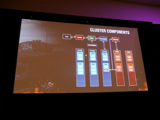 画像ギャラリー No.005のサムネイル画像 / ［GDC 2016］110万人が同時接続する「World of Tanks」のバトルを支えるサーバーアーキテクチャとは