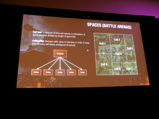 画像ギャラリー No.006のサムネイル画像 / ［GDC 2016］110万人が同時接続する「World of Tanks」のバトルを支えるサーバーアーキテクチャとは