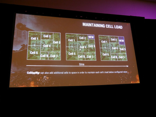 画像ギャラリー No.007のサムネイル画像 / ［GDC 2016］110万人が同時接続する「World of Tanks」のバトルを支えるサーバーアーキテクチャとは