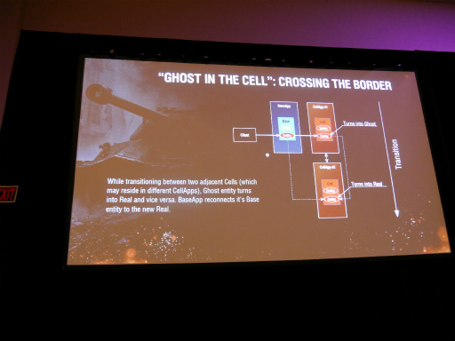 画像ギャラリー No.010のサムネイル画像 / ［GDC 2016］110万人が同時接続する「World of Tanks」のバトルを支えるサーバーアーキテクチャとは
