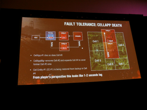 画像ギャラリー No.013のサムネイル画像 / ［GDC 2016］110万人が同時接続する「World of Tanks」のバトルを支えるサーバーアーキテクチャとは