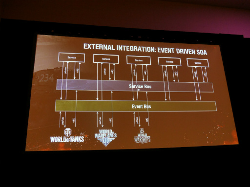 画像ギャラリー No.015のサムネイル画像 / ［GDC 2016］110万人が同時接続する「World of Tanks」のバトルを支えるサーバーアーキテクチャとは