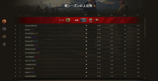 画像ギャラリー No.030のサムネイル画像 / 【PR】オンラインタンクバトル「World of Tanks」。マッチングシステムの大改修やランク戦の実装など,より遊びやすくなった戦車の世界に飛び出そう