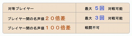 画像ギャラリー No.005のサムネイル画像 / 「無敵三国」，観戦機能の実装や新規任務の追加などを行う大型アップデートを11月10日に実施