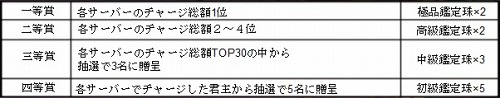 画像ギャラリー No.004のサムネイル画像 / 「無敵三国」,新戦役「戦神争覇」「南蛮の戦い」などを追加するアップデート