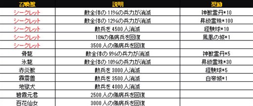画像ギャラリー No.001のサムネイル画像 / 「無敵三国」「夢想三国」で，3日間限定のホワイトデーイベントがスタート