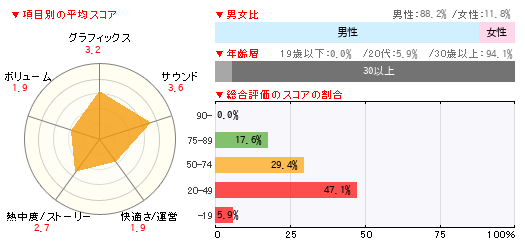 グラフ