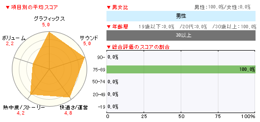グラフ