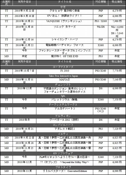 画像ギャラリー No.003のサムネイル画像 / セガ，東京ゲームショウ2010で開催するステージイベントを公開。特設サイトではUSTREAMを使った配信も