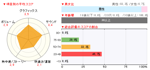 グラフ