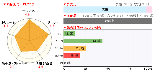 グラフ