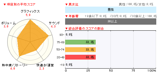 グラフ