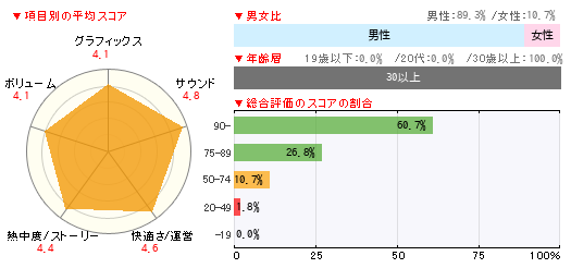 グラフ