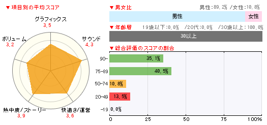 グラフ