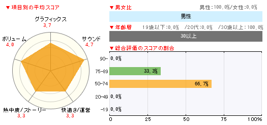 グラフ