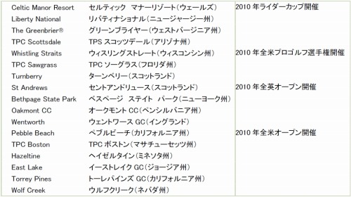 画像ギャラリー No.006のサムネイル画像 / 本格的なゴルフが楽しめる「タイガー・ウッズ PGA TOUR 11（英語版）」が発売。秋にはPlayStation Moveへの対応も予定