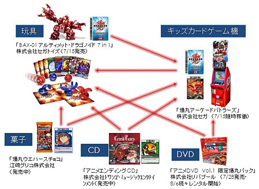画像ギャラリー No.007のサムネイル画像 / キッズ向けカードゲーム,AC「爆丸アーケードバトラーズ」本日稼働