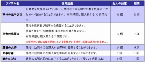 画像ギャラリー No.001のサムネイル画像 / NEXONやハンゲームからもプレイ可能に。「戦略三国志 〜後の孔明である〜」，正式サービスを8月17日13：30よりスタート