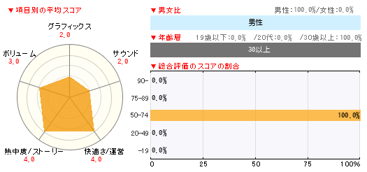 グラフ